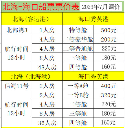 北海,坐船到,海口,要,幾個(gè),小時(shí),