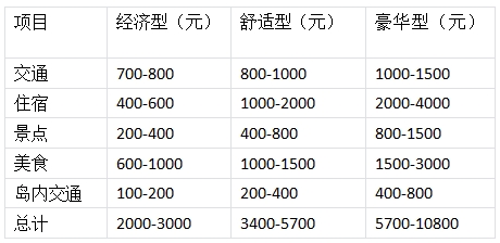 北海到潿洲島兩日游費用明細最新版