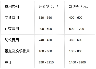 北海到潿洲島兩日游費用明細